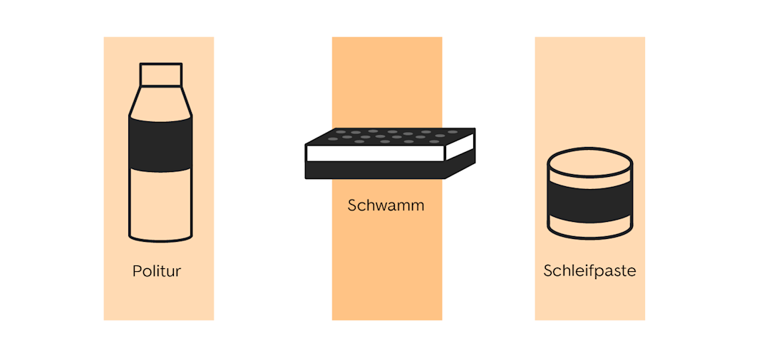 Politur und Schleifpaste Politur und Schleifpaste