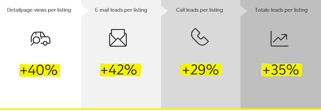 NL SuperDEAL resultaten