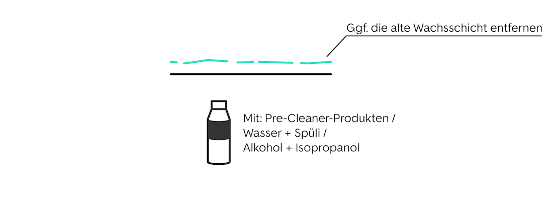 Auto wachsen Schritt 2 -Alte Wachsschicht entfernen