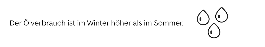 Der Ölverbrauch ist im Winter höher Der Ölverbrauch ist im Winter höher
