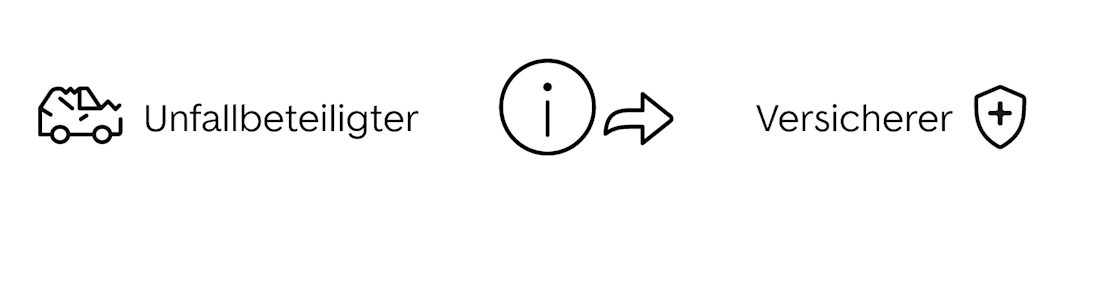 Nach einem Unfall - informieren Nach einem Unfall - informieren