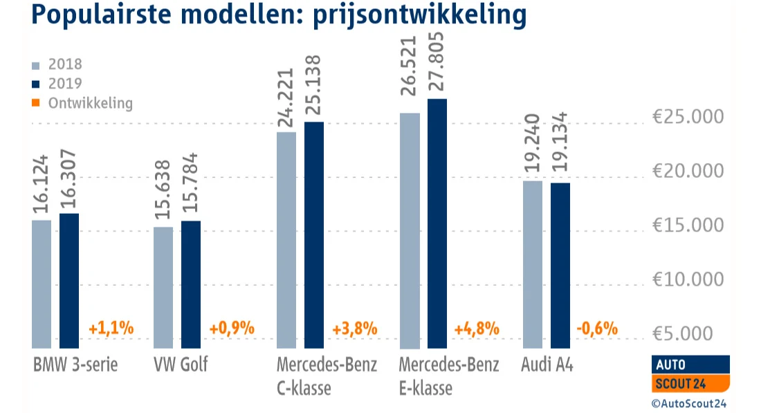 NL populairste modellen prijs NL populairste modellen prijs