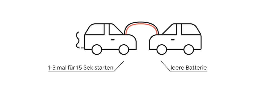 Schritt 6- das Auto überbrücken Schritt 6- das Auto überbrücken