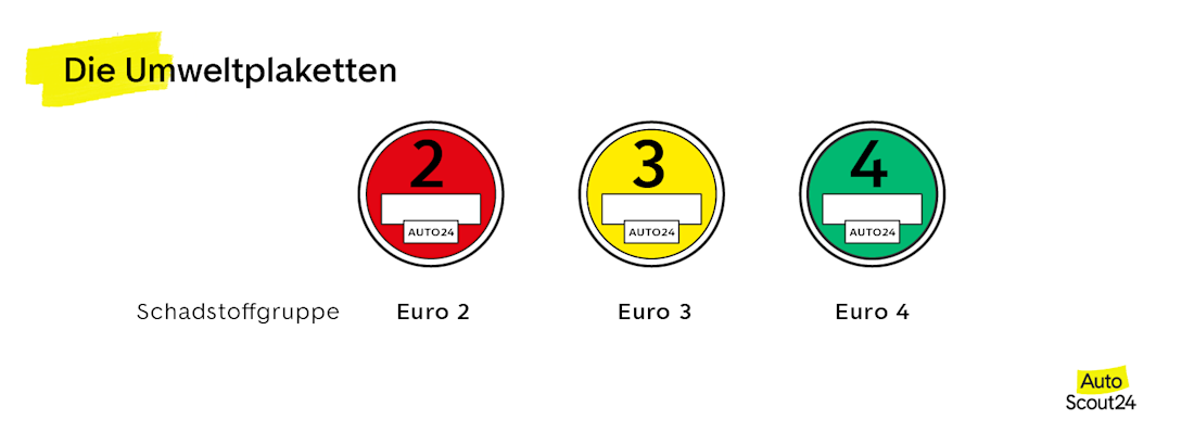 Die Umweltplaketten Die Umweltplaketten