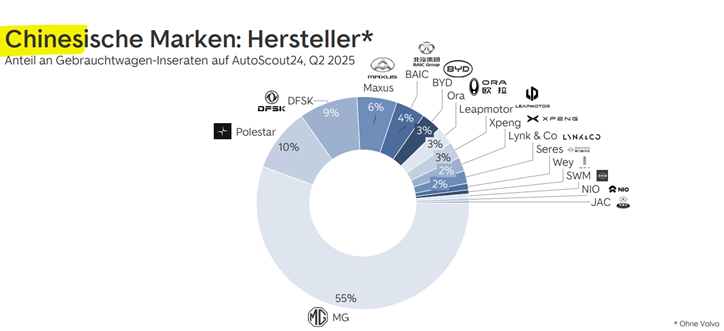 Chinesische Marken Hersteller