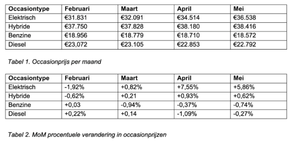 Scherm­afbeelding 2026-06-10 om 10.24.46