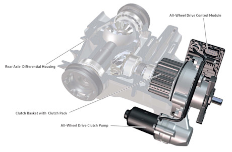 Editorial volkswagen 4motion all wheel drive coupling vw