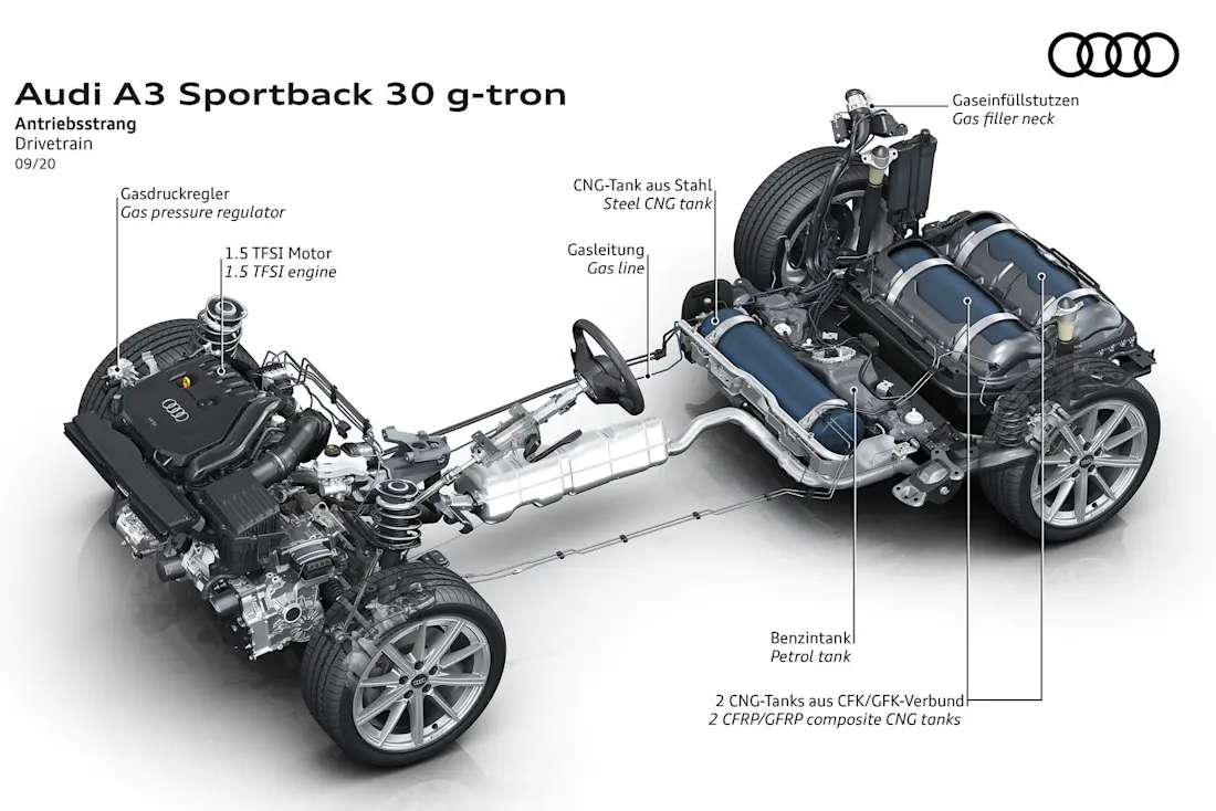 Audi-A3-g-tron-Technik