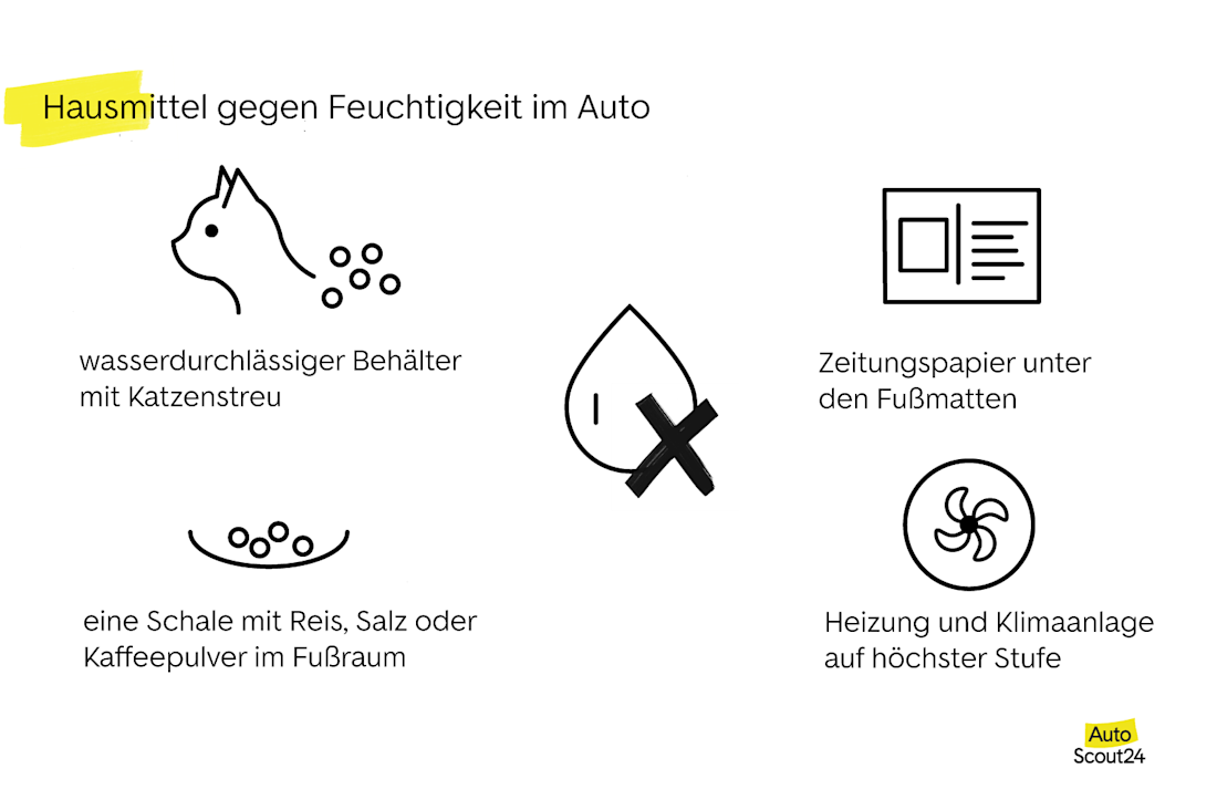 Hausmittel gegen Feuchtigkeit im Auto