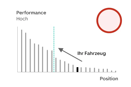 graph3_SA