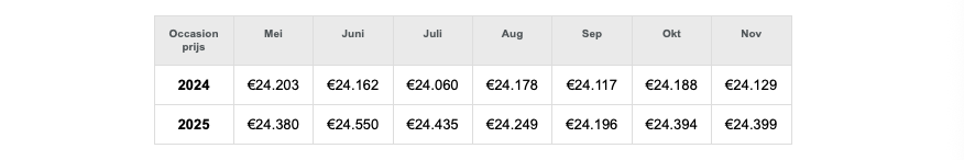 Scherm­afbeelding 2025-12-15 om 10.24.49