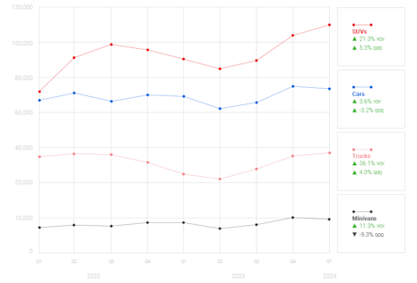 Editorial pi24q1 14 inventory used