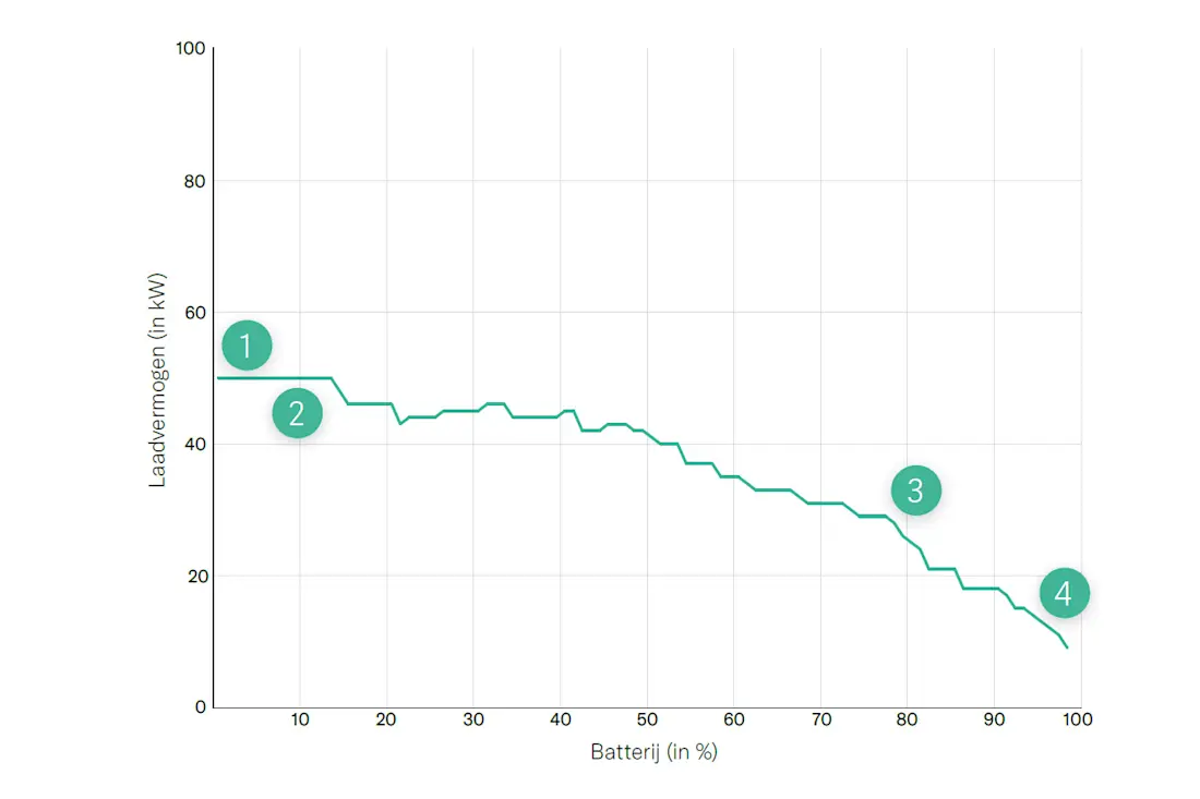 snelladen-met-volkswagen-golf-gte-gaat-beter-dan-je-denkt-2025-02