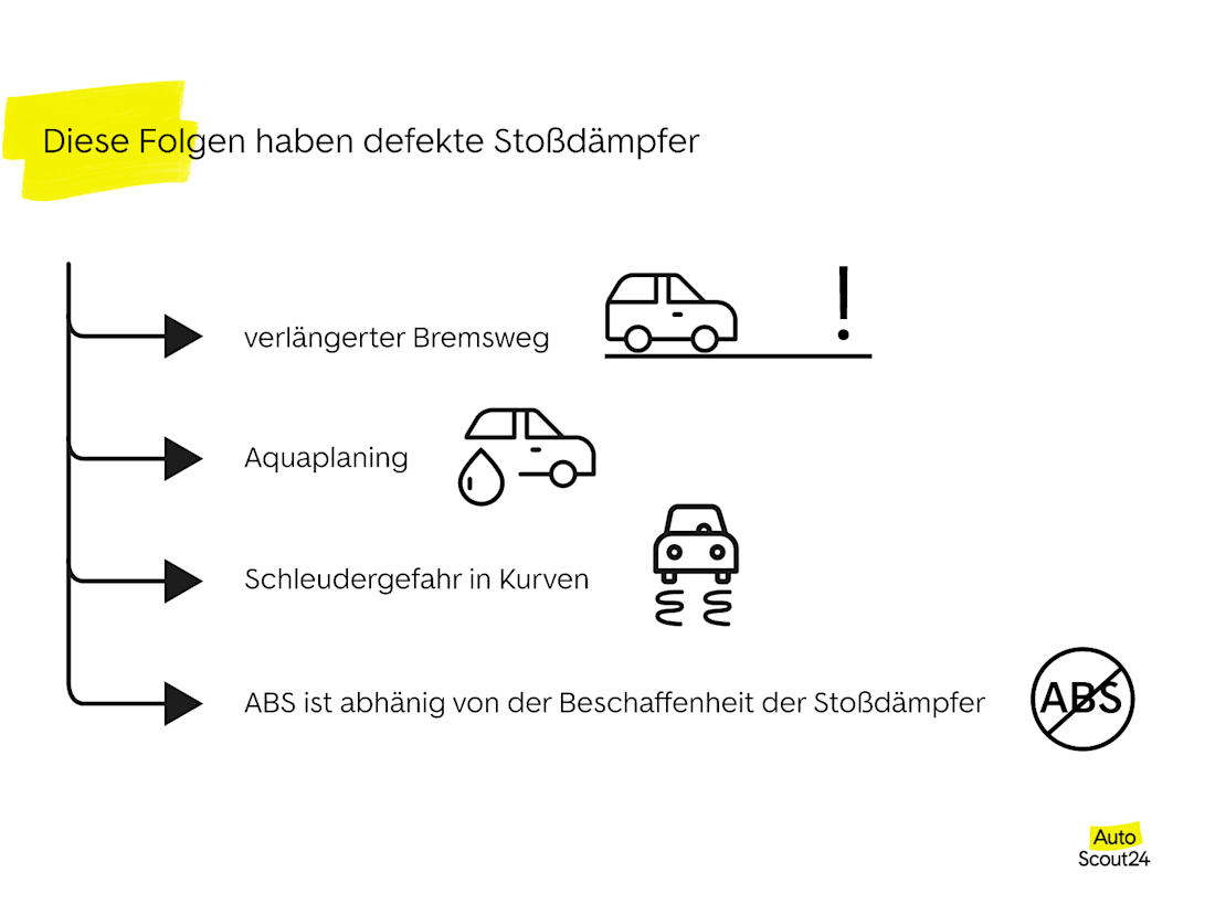 Die Folgen von defekten Stoßdämpfern Die Folgen von defekten Stoßdämpfern
