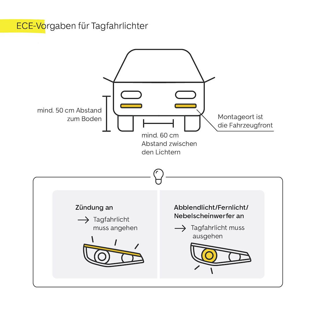 ECE-Vorgaben für Tagfahrlichter