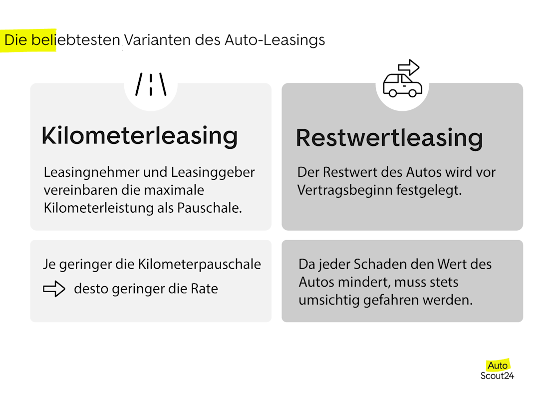 Kilometerleasing und Restwertleasing sind die beliebtesten Leasingformen
