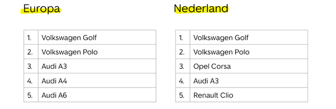 nederland vs eu