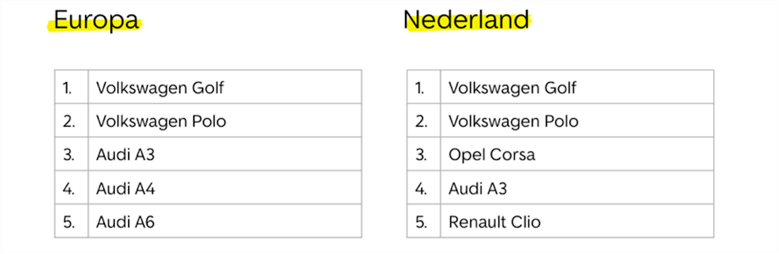 nederland vs eu nederland vs eu