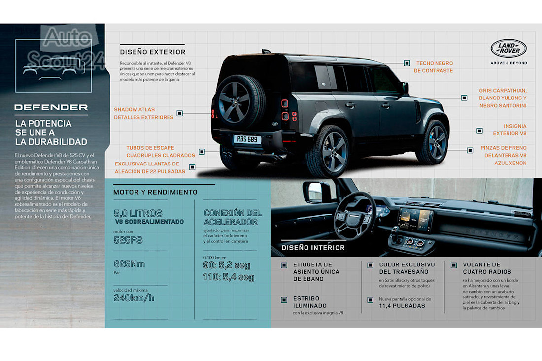 Nuevo Land Rover Defender V8 2021 (4).jpg