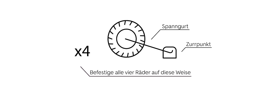 Das Auto korrekt verzurren - Schritt 8