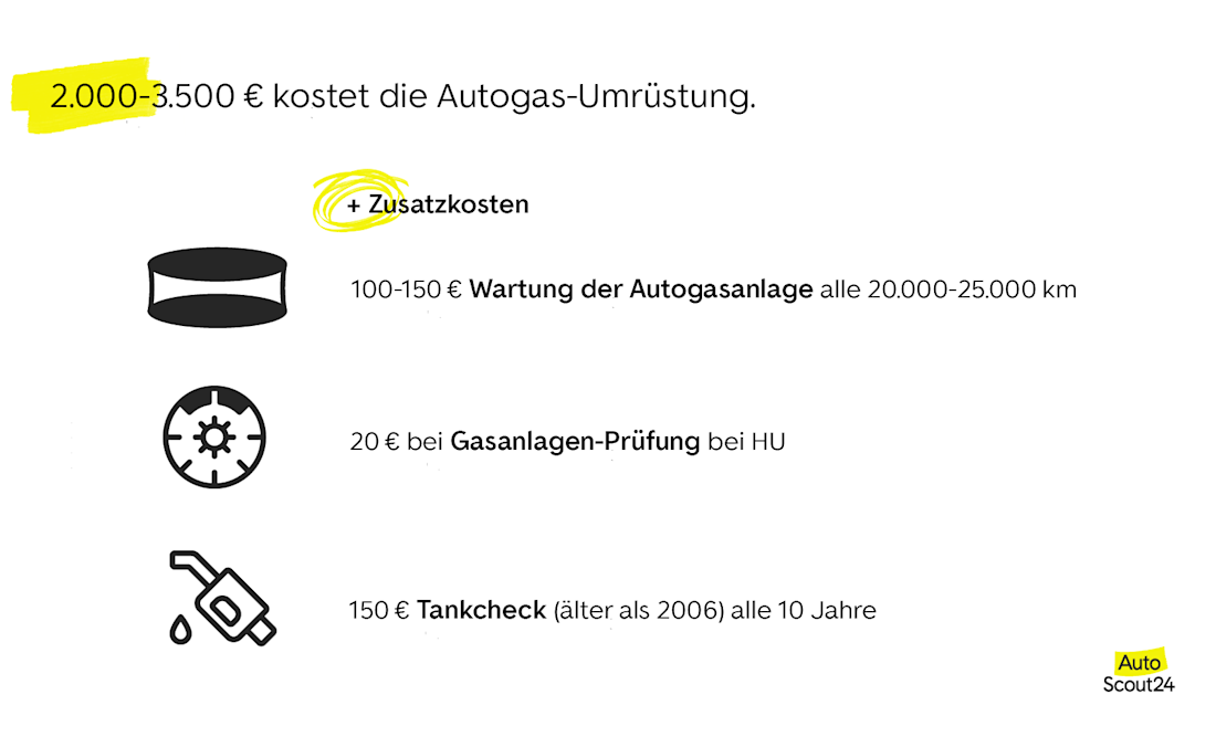 Kosten für Einbau und Zusatzkosten