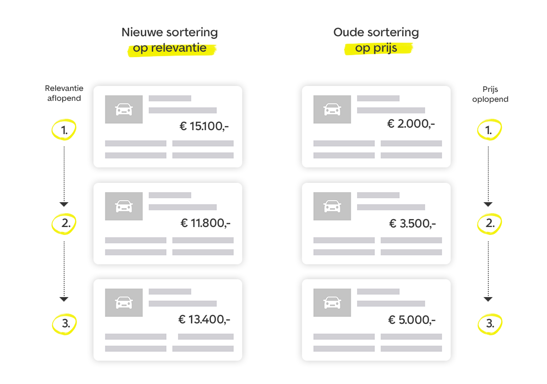 Relevantie infographic NL