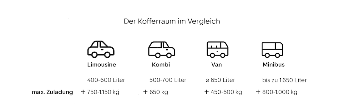 Kofferraum