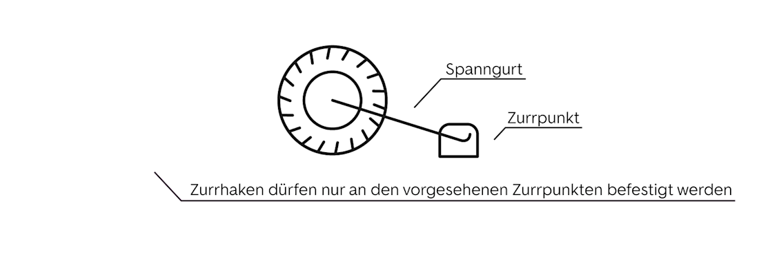 Das Auto korrekt verzurren - Schritt 7