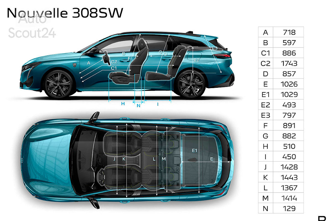 Nuevo Peugeot 308 SW 2021 (14).jpg