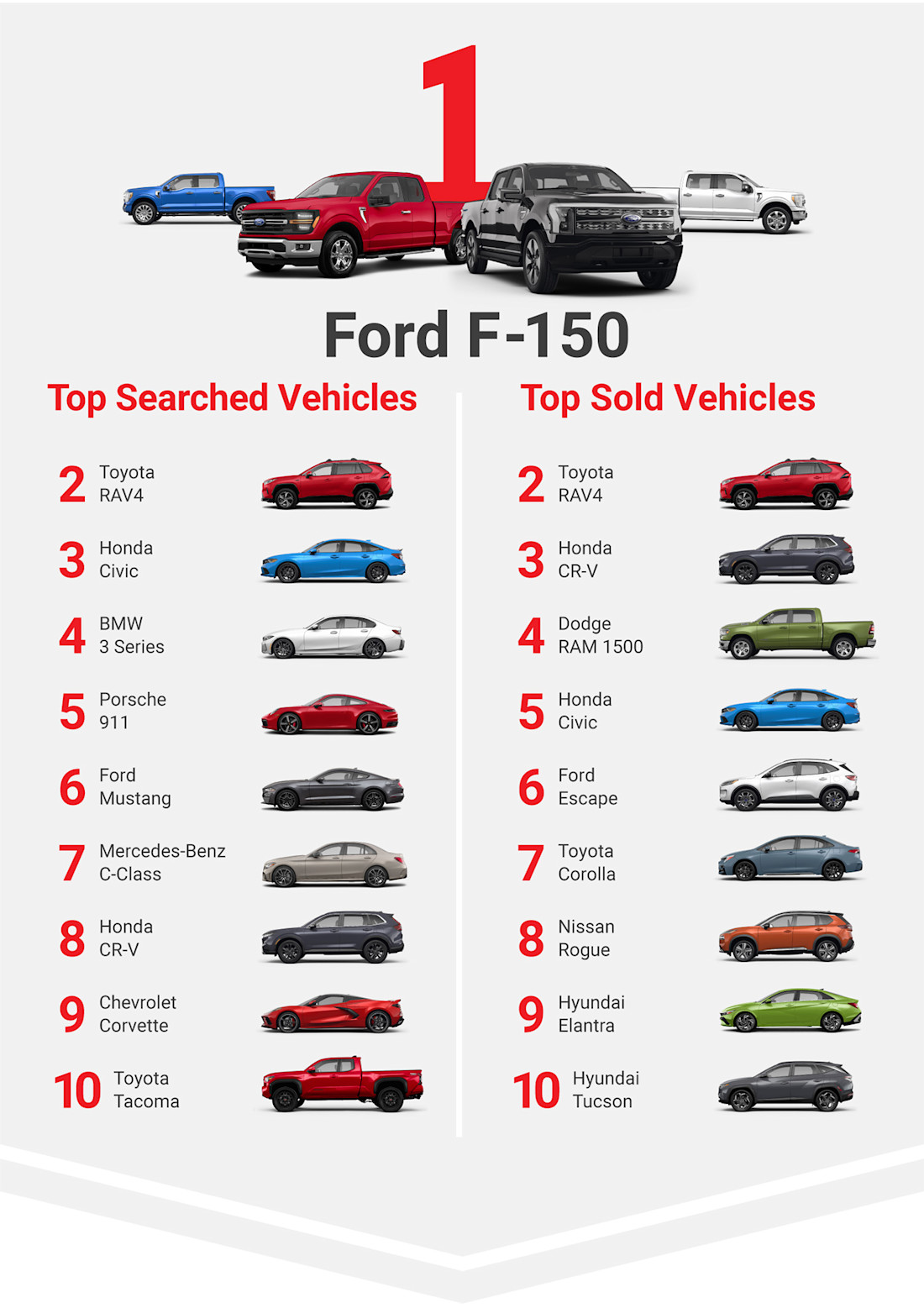 Editorial at top sold list 2024