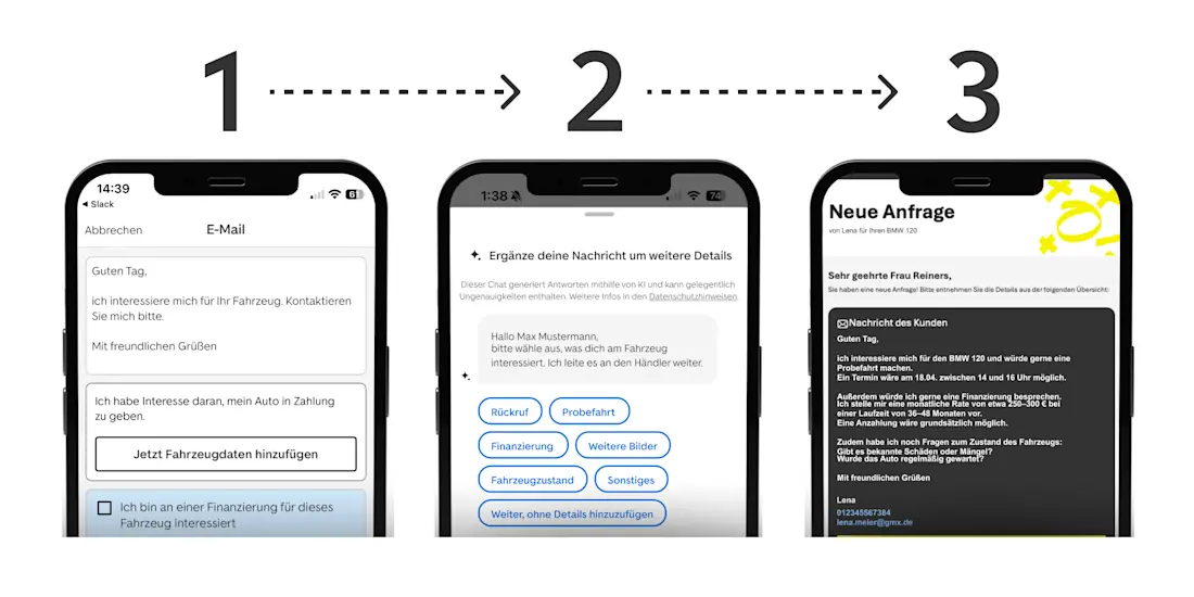 AutoScout24 LeadAssistent So funktioniert es
