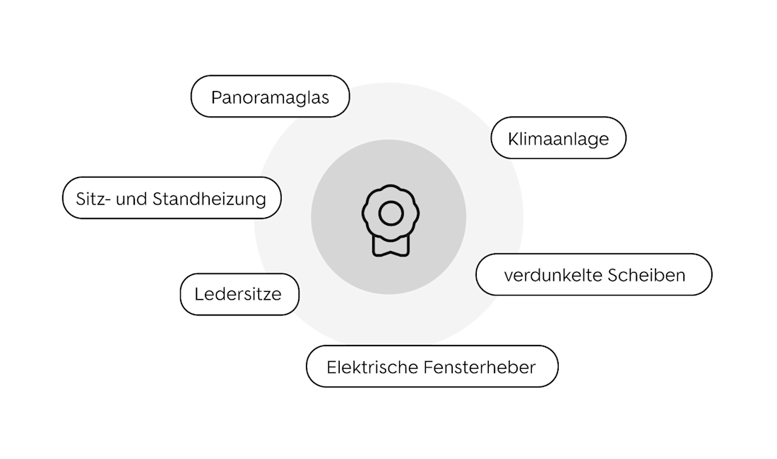Ausstattung für gesteigerten Komfort