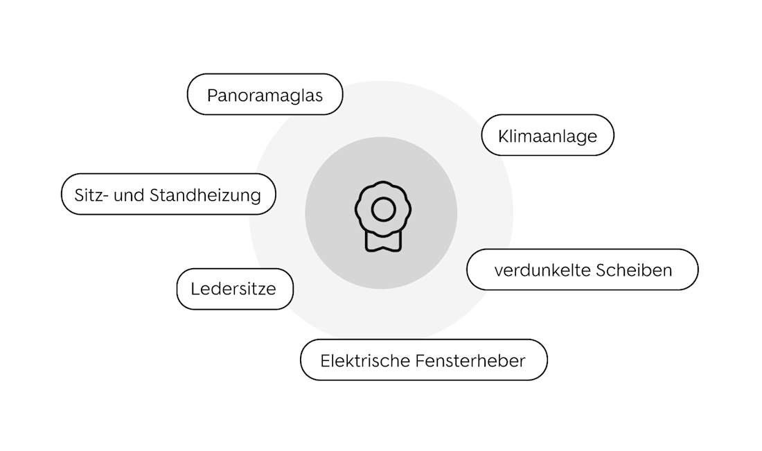 Ausstattung für gesteigerten Komfort Ausstattung für gesteigerten Komfort