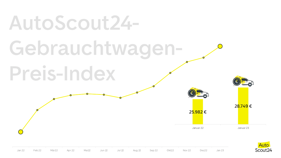 Grafik AGPI Januar 2023-1