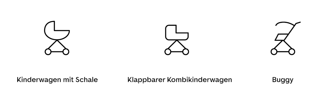 De verschiedenen Kinderwagen