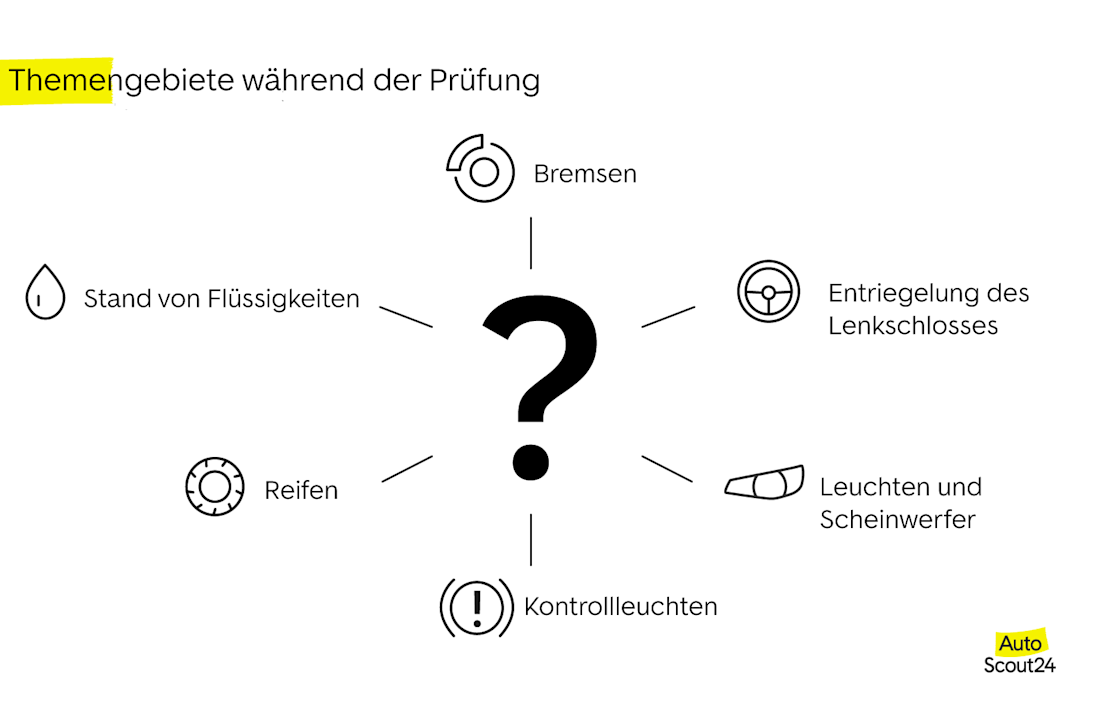 Themengebiete während einer praktischen Fahrschulprüfung