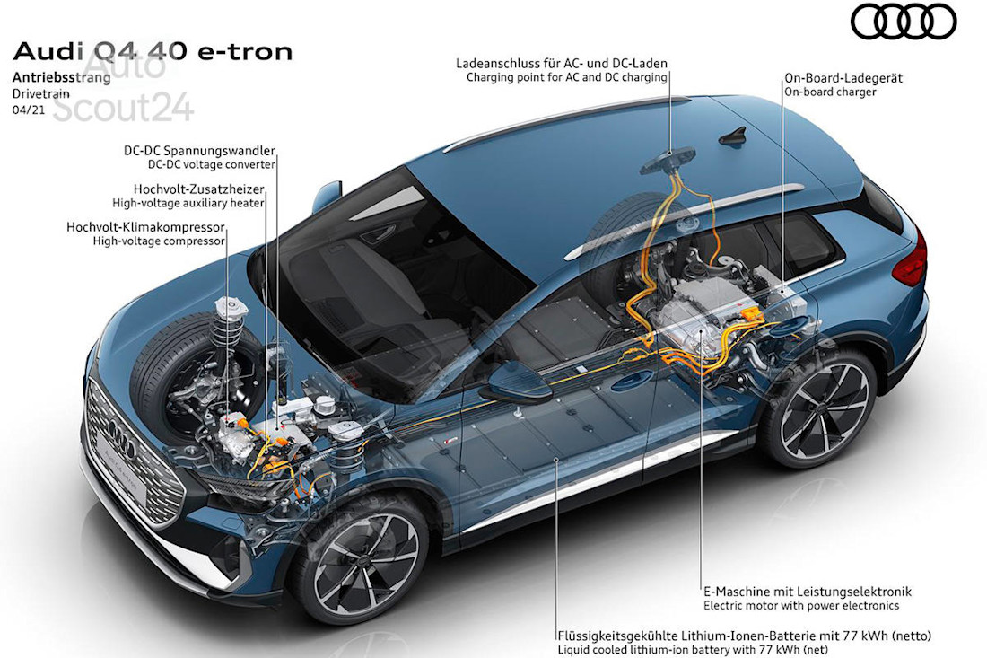 Nuevos Audi Q4 y Q4 Sportback e-tron 2021 (22).jpg