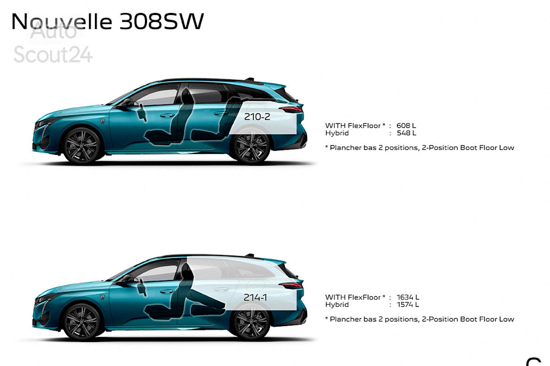 Nuevo Peugeot 308 SW 2021 (15).jpg