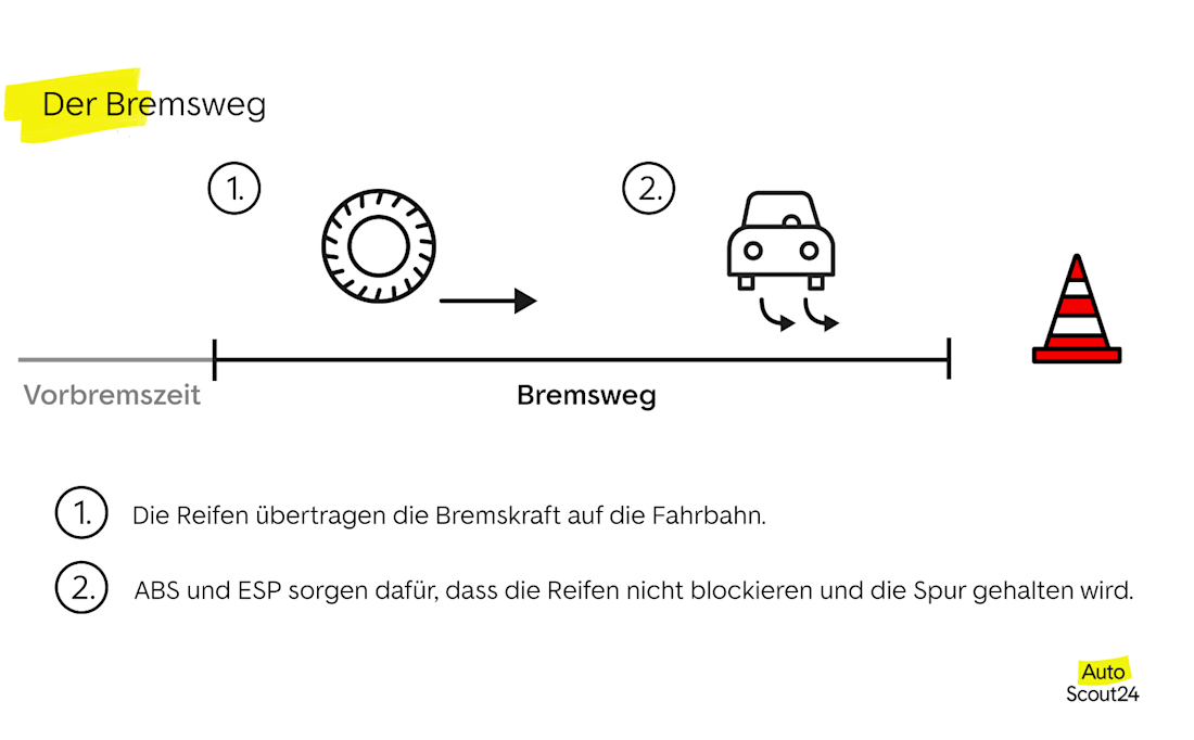 Der Bremsweg