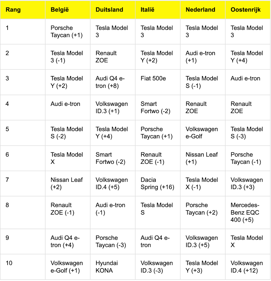 AutoScout24 populaire modellen