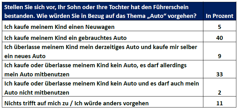 Erstes-Auto-für-Nachwuchs