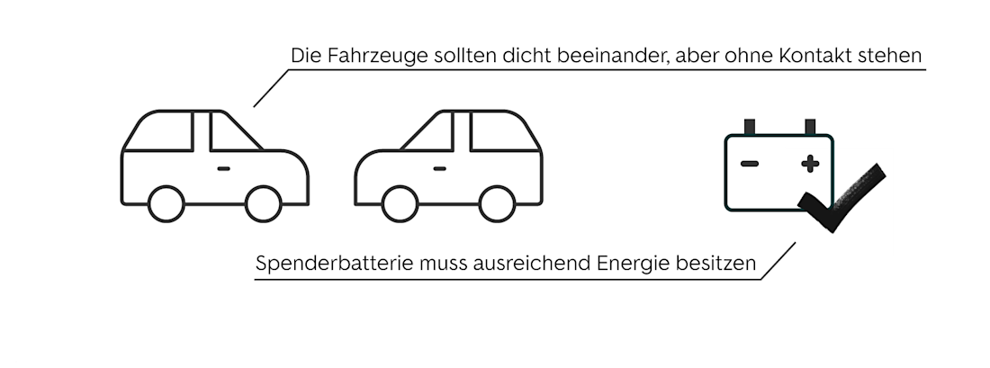 Schritt 1 - das Auto überbrücken Schritt 1 - das Auto überbrücken
