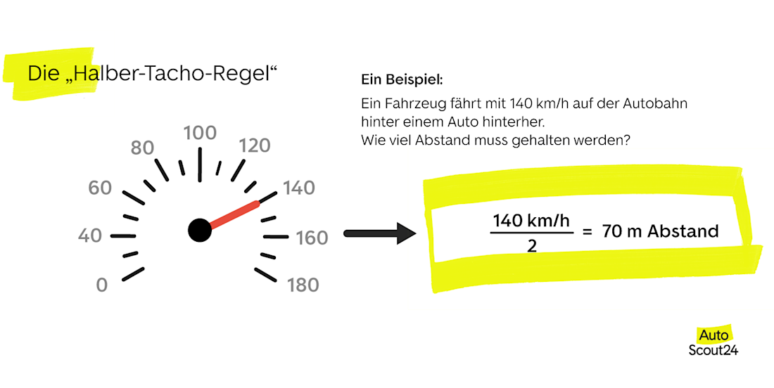 Die Halber-Tacho-Regel