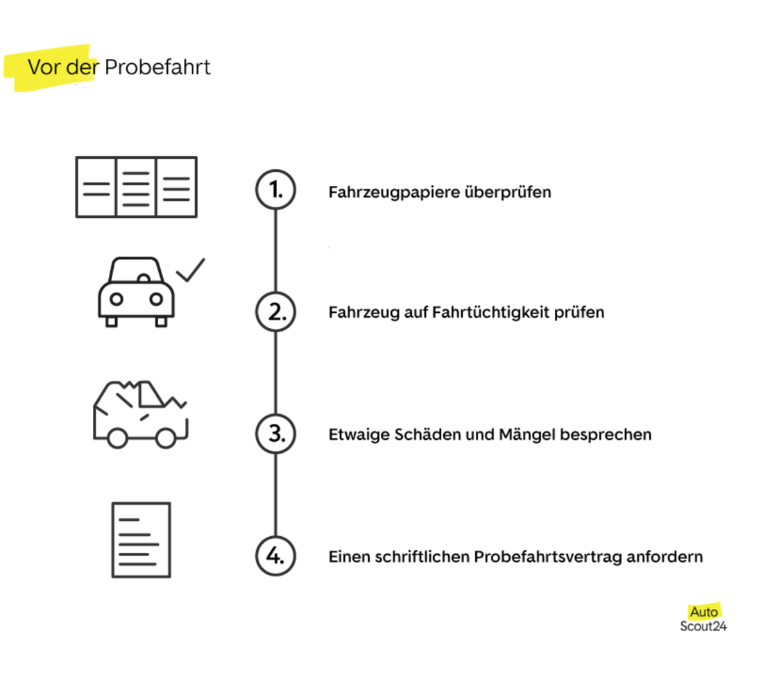 Vor der Probefahrt Vor der Probefahrt