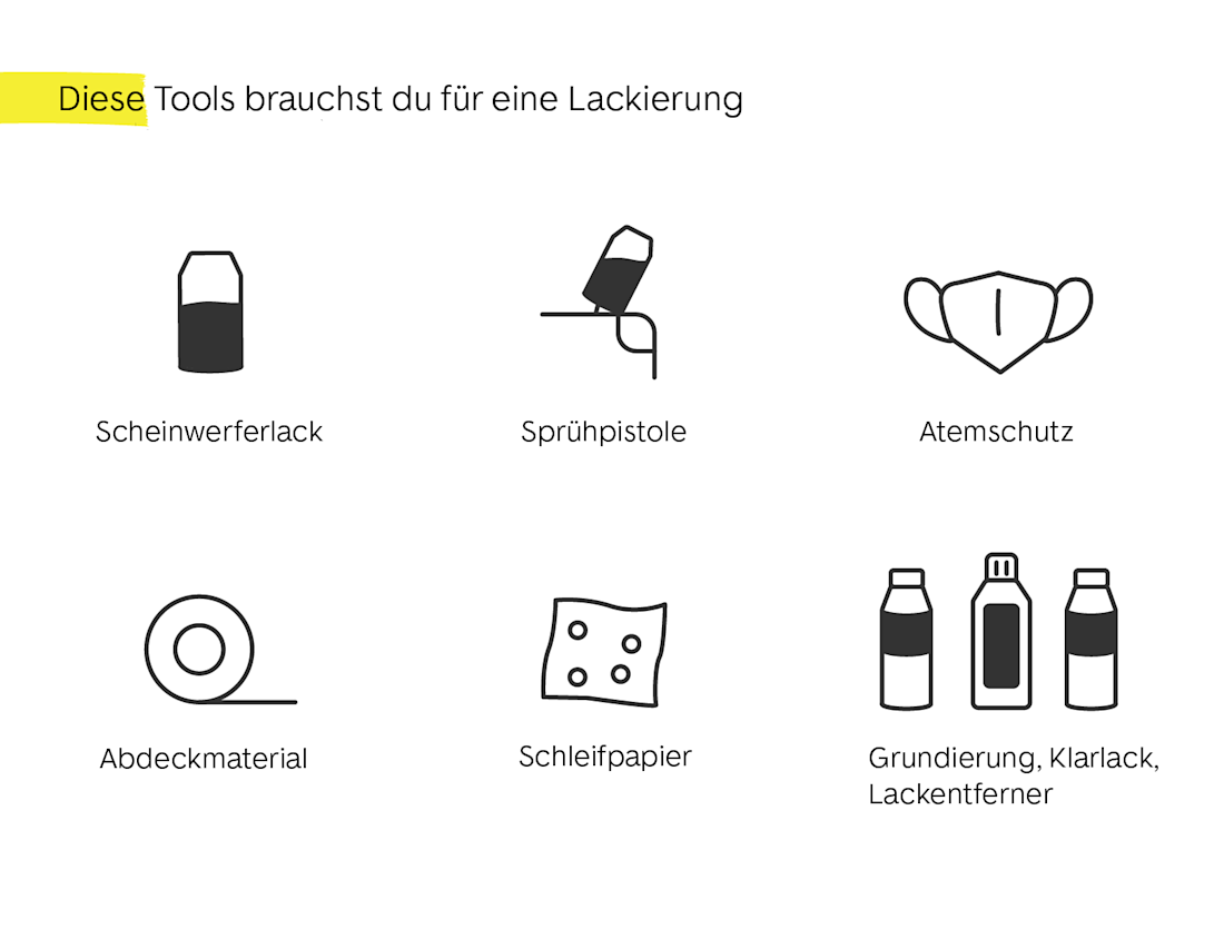 autolack-zubehoer und lagerung autolack-zubehoer und lagerung