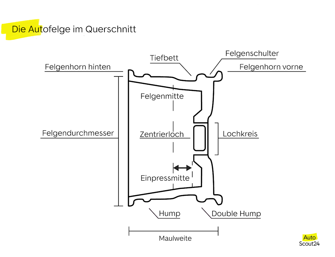 autofelge im querschnitt