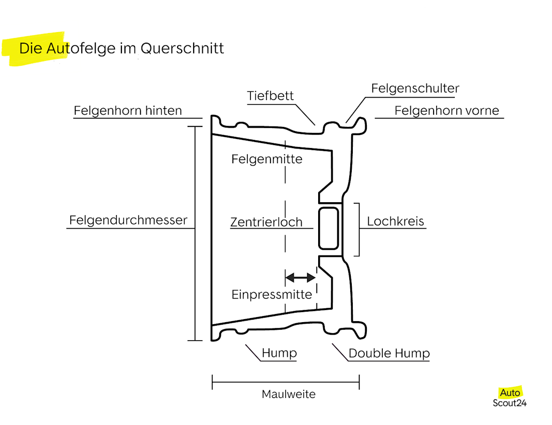 autofelge im querschnitt autofelge im querschnitt