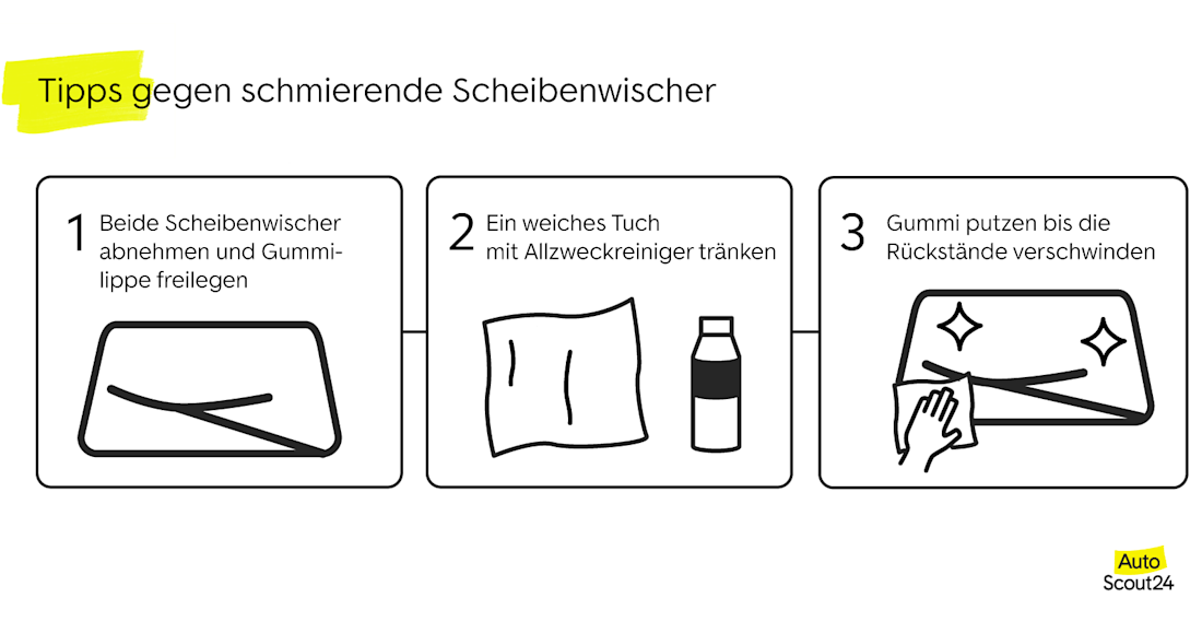 Tipps gegen schmierende Scheibenwischer Tipps gegen schmierende Scheibenwischer