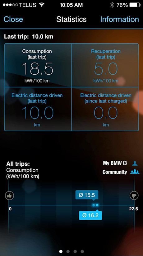 Editorial 2015 bmw i3 with range extender gw 44