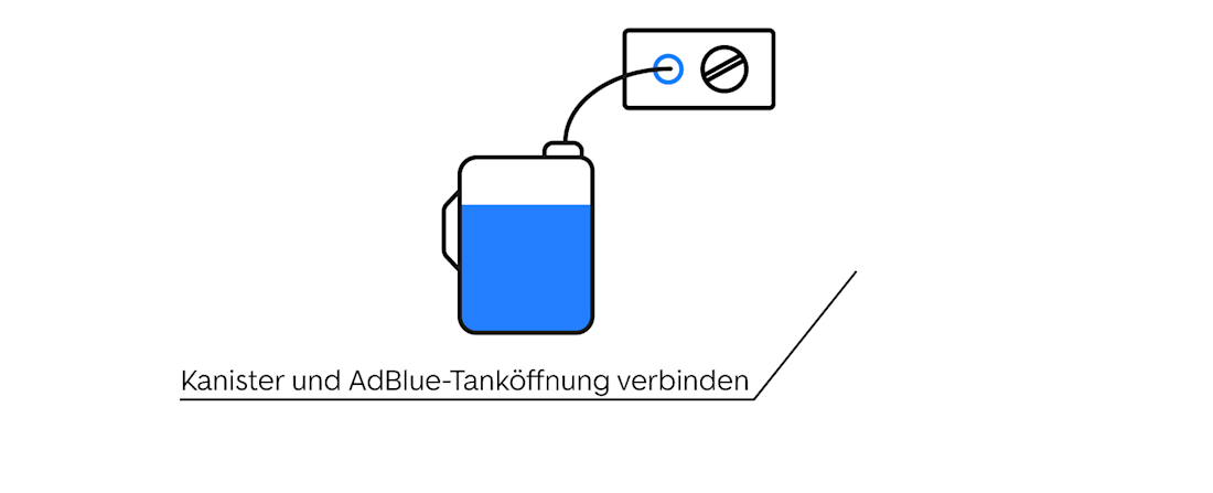 Anleitung zum Nachfüllen von Adblue–Schritt zwei
